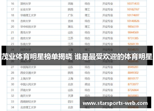 茂业体育明星榜单揭晓 谁是最受欢迎的体育明星
